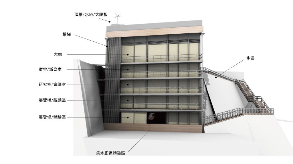 翼飛設計，農委會，水保局，梨山教育研習中心，3D模型