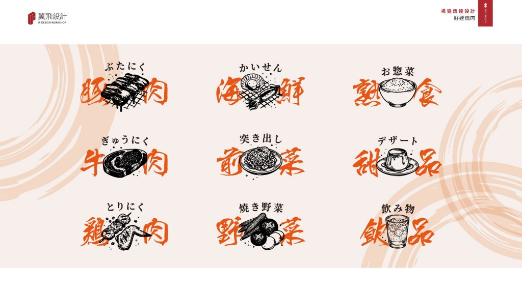 好運燒肉｜日式燒肉菜單